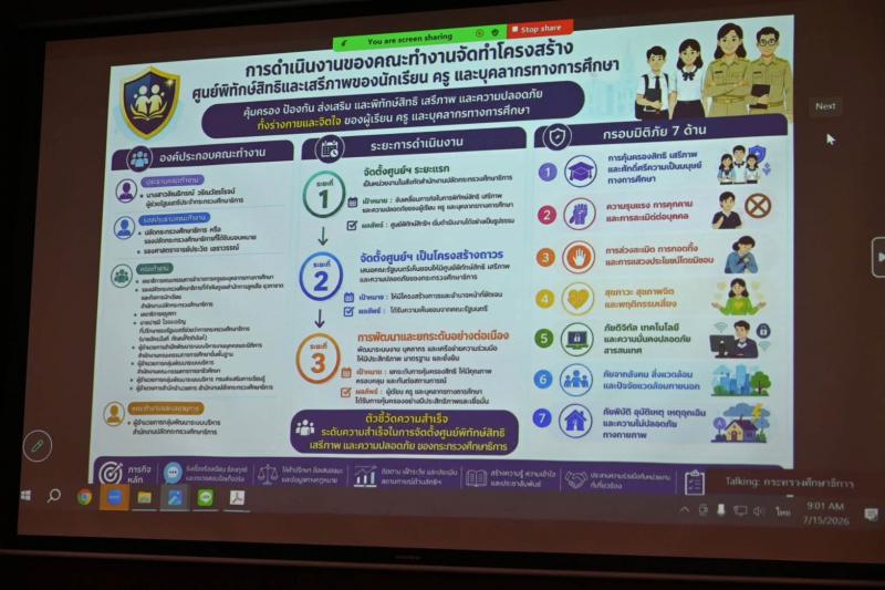2. ช่องทางการร้องเรียนสิทธิเสรีภาพ สำนักงาน สกร.ประจำจังหวัดกำแพงเพชร